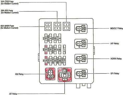 Diagram 2000 Toyota Tacoma Fuse Box Diagram Mydiagramonline