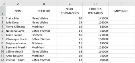 Vous souhaitez être plus efficace avec les tableaux de bord Excel