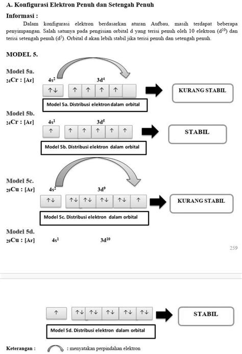 Solved Berdasarkan Model 5atuliskanlah Konfigurasi 24 Cr A