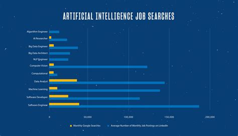 Most Searched for Artificial Intelligence Jobs [+ Infographic]