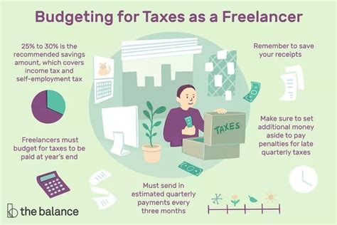 The Ultimate Guide To Filing Taxes For Freelancers Pepper Content