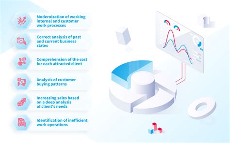 Business Intelligence Implementation Primary Execution Plan Steps