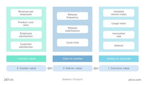 Best 15 Agile Metrics For Software Development And Testing