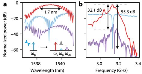 Acousto Optic Modulator A Measuring The Output Of The Symmetric Mode