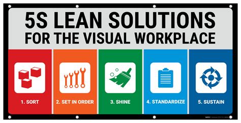 5S Lean Solutions Banner