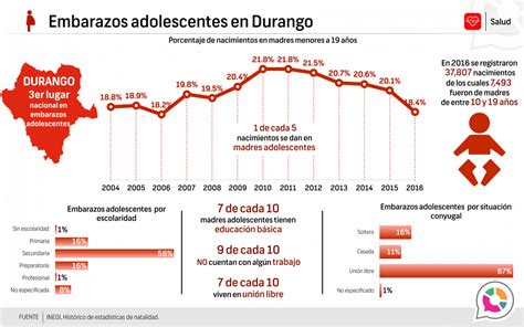 Salud Durango Archivos P Gina De Observatorio De La Laguna