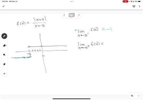 Solved Use A Graphing Utility To Find Numerical Or Graphical Evidence