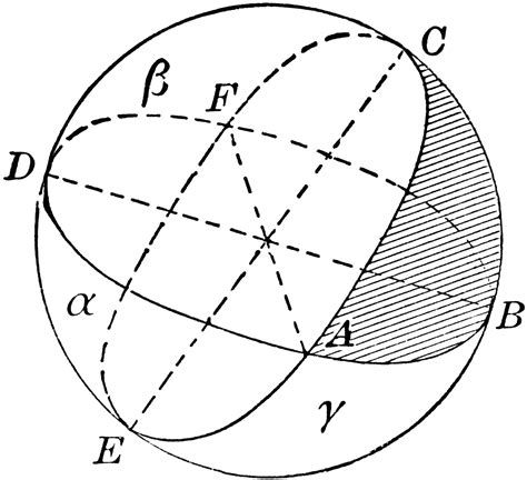 Area Of Spherical Triangle Clipart Etc