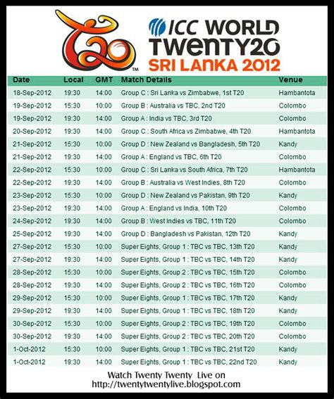 Kricket World: T20 World Cup 2012 Full Fixture