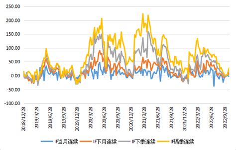 2022年10月股票策略私募基金产品月报 知乎