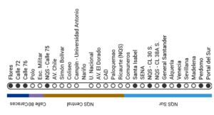 Ruta G Transmilenio Rutas Transmilenio Y Rutas Sitp De Bogot