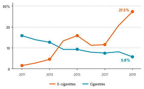 Nicotine Addiction Statistics