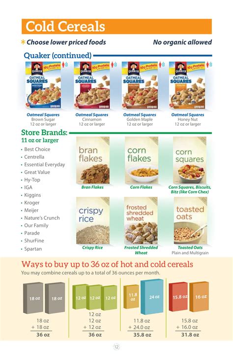 View The Michigan Wic Food List