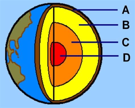 Earth S Layers Diagram Quizlet