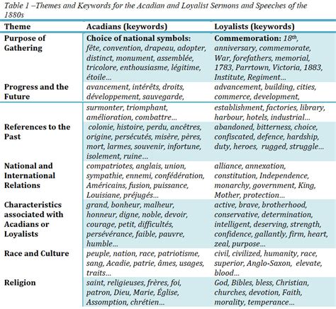 Thematic Analysis Dissertation Example