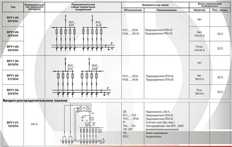 Вводно-распределительное устройство (вру): состав, классификация ...
