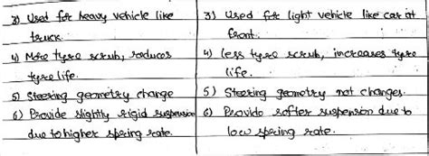 Compare rigid axle Suspension and independent suspension. Explain with ...