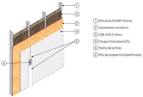 O Que Drywall E Como S O As Paredes E Forros Em Drywall