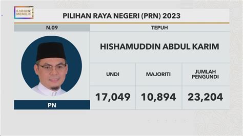 6NegeriMemilih Keputusan Rasmi Tepuh Astro Awani