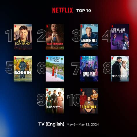 10 most-watched Netflix series the past week (May 6-12)