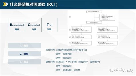 随机对照试验的设计与实施 知乎