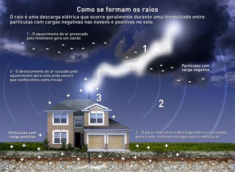 Elat Grupo De Eletricidade Atmosf Rica