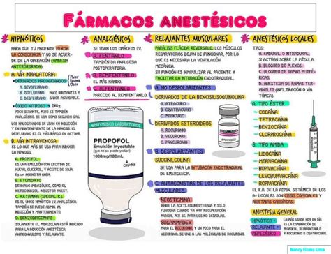 Tipos De Anestesias Tipos De Anestesias Anestesias Locales Lidoca Na