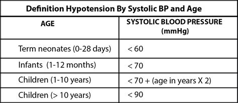 Pediatric Hypotension Think Hypovolemia The Airway Jedi