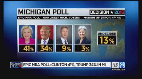 Michigan Presidential Polls 2024 Polls Alina Beatriz