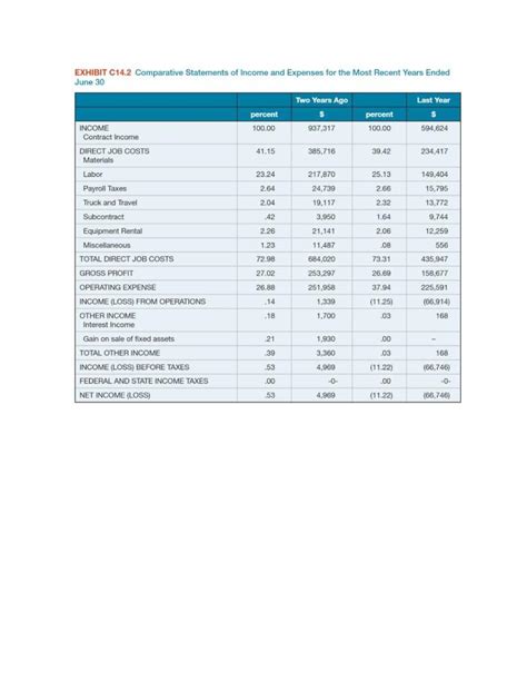 Exhibit C Comparative Statements Of Income And Chegg