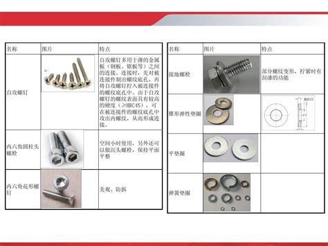 紧固技术的理解和活用word文档在线阅读与下载无忧文档