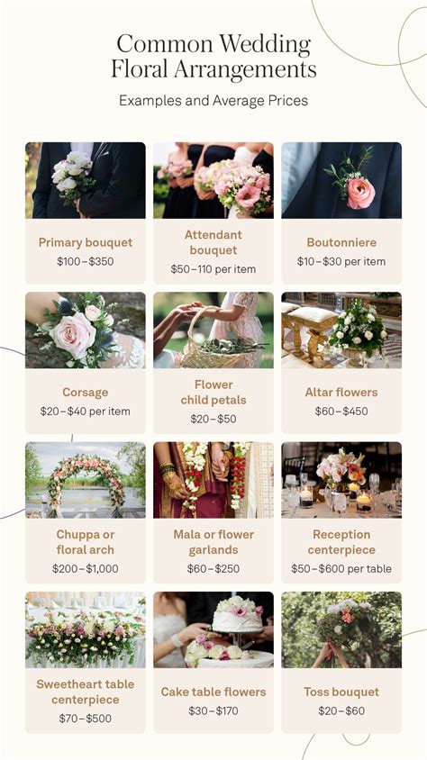 Average Cost Of Wedding Flowers Jena Robbin