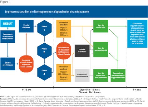 Réduire les délais dapprobation pour les nouveaux médicaments une