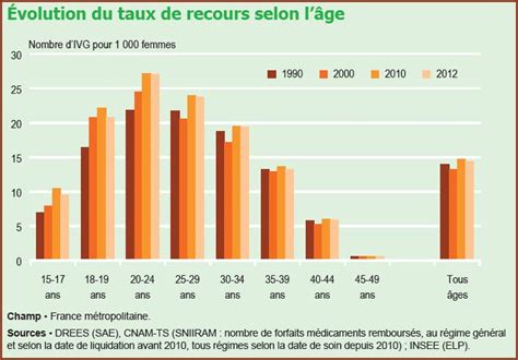 Ivg Ans Apr S La Loi Veil Un Droit Encore D Fendre France Culture