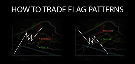 Bull Flag And Bear Flag Chart Patterns Explained