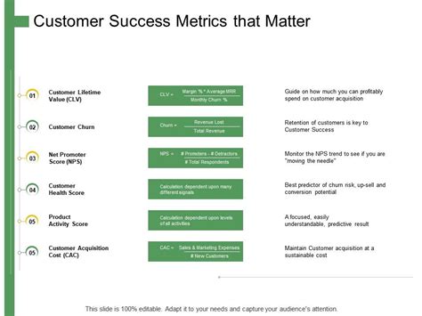 Customer Success Metrics That Matter Ppt Powerpoint Presentation Summary Graphics Powerpoint