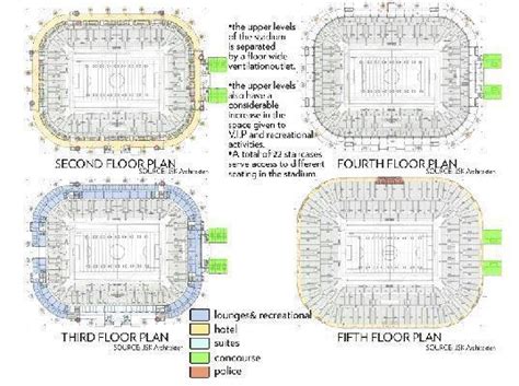 Architectural Thesis On Design Of Aiff International Football Stadium