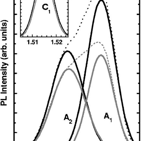 Polarization Resolved Photoluminescence At 15 K From The Cugase 2 Download Scientific Diagram