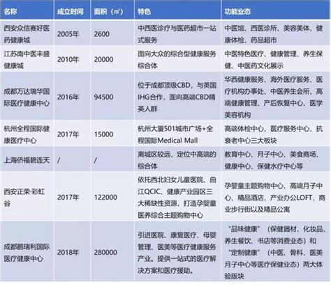 看病難？看病貴？未來十年醫療市場全解讀 每日頭條