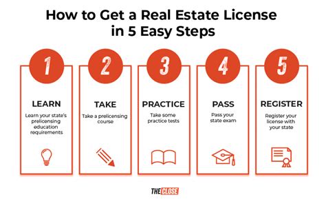 How To Get A Real Estate License In 5 Simple Steps The Close