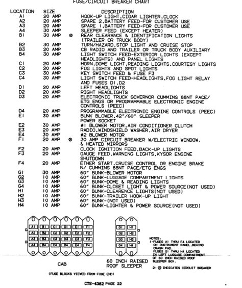 International 9200 Fuse Panel Diagram Complete Guide To Unde