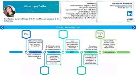 Hoja De Vida Liliana L Pez Trujillo Ppt