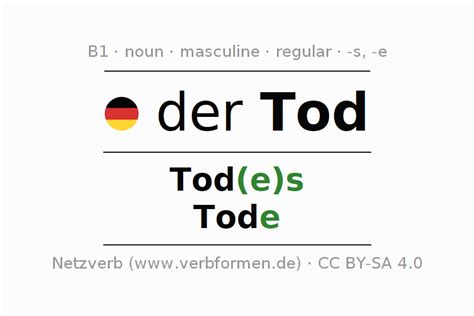 Declension German "Tod" - All cases of the noun, plural, article ...