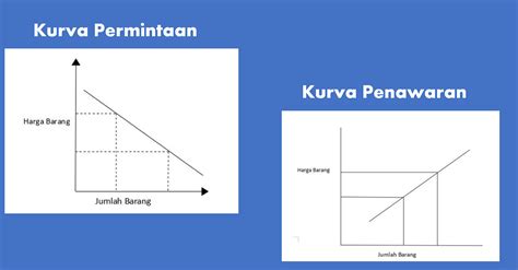 Pahami Kurva Permintaan Dan Penawaran Dalam Konsep Bisnis Ginee