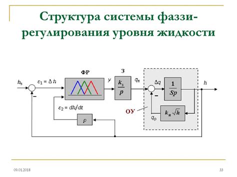Интеллектуальные системы автоматического управления - презентация онлайн
