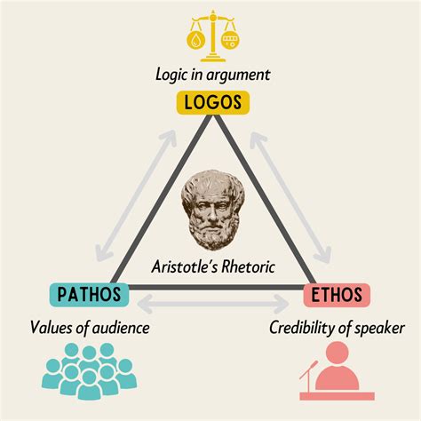 The Art Of Persuasion In Leadership By Gaurav Jain Illumination