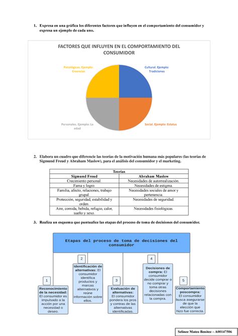 Comportamiento del consumidor 1 Expresa en una gráfica los