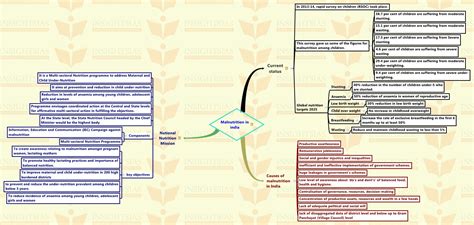 Insights Mindmaps On Current Issues 06 February 2016 Insights Ias