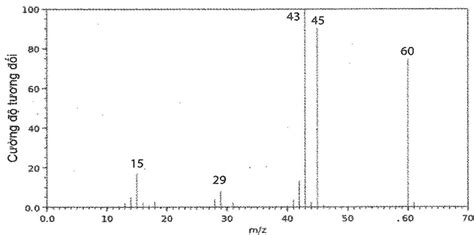 C Ng Th C Ph N T C A Methyl Formate V Glucose L N L T L C H O V