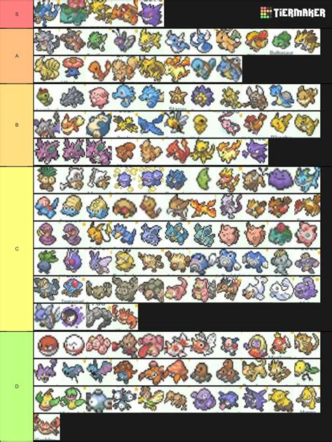 Create A All Pokemon Tier List Tier Maker